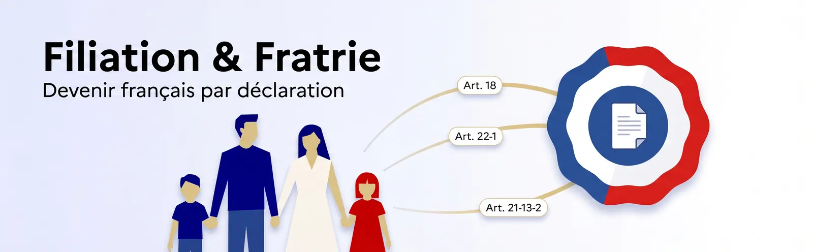 Naturalisation par filiation et par fratrie : arbre généalogique avec articles du Code civil