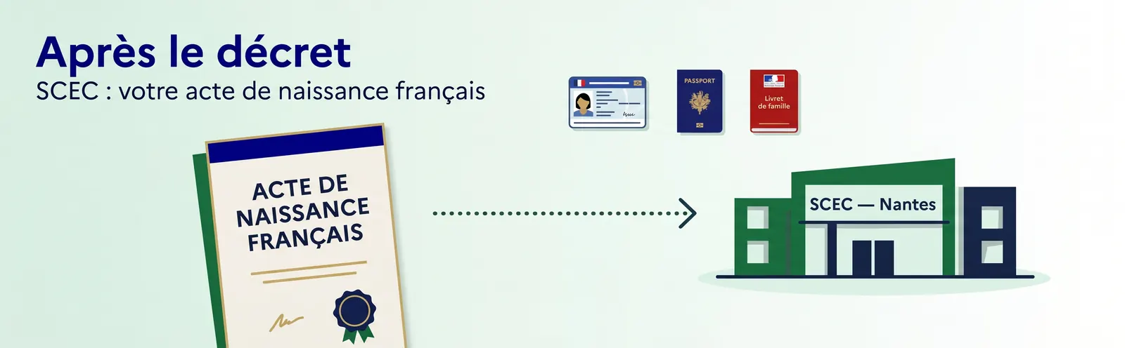 SCEC Nantes : acte de naissance français après naturalisation, timeline et procédure