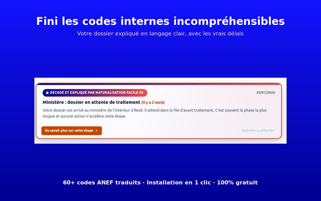 Carte décodée