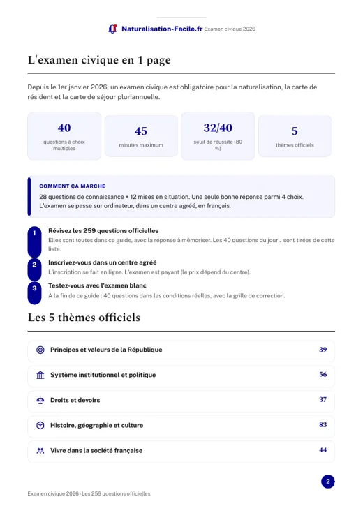 Aperçu : l'examen civique 2026 expliqué en 1 page