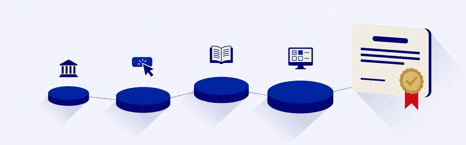 Illustration : le parcours du test civique en quatre étapes, du choix du centre agréé jusqu'à l'attestation de réussite au sceau doré